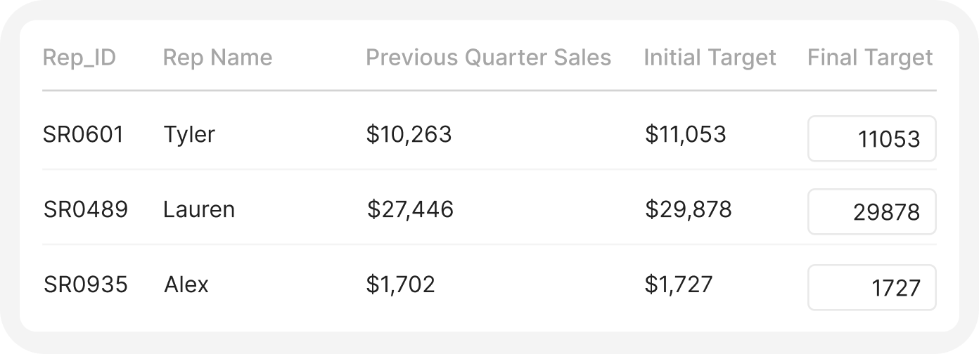 Interface showing 'Goal Adjustment' feature for modifying sales targets in Incentivate's software.